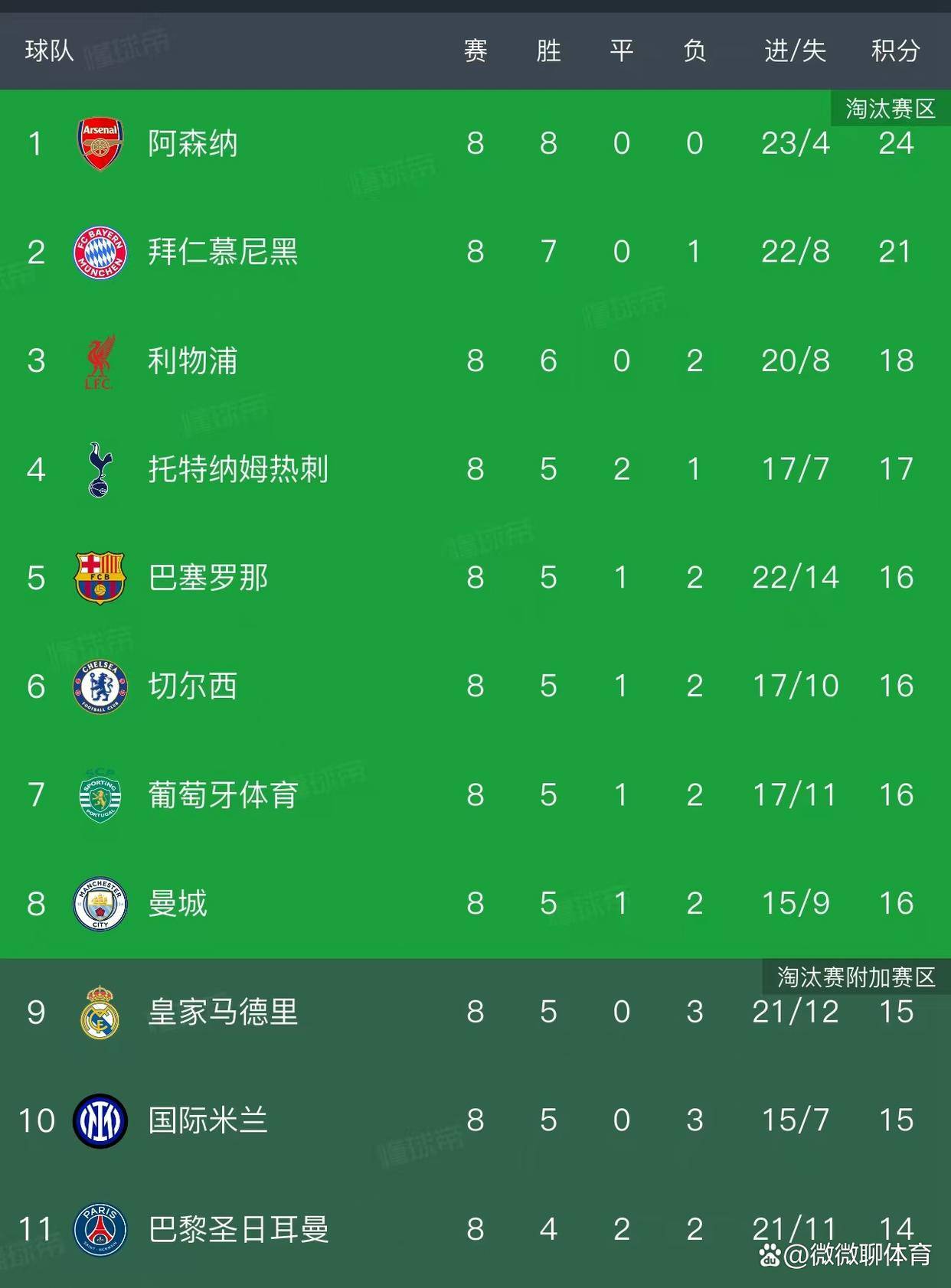 开云-关于赛地聚焦——欧冠赛后热度飙升，勒沃库森单刀错失，悬念犹存，年轻球员得到机会的信息