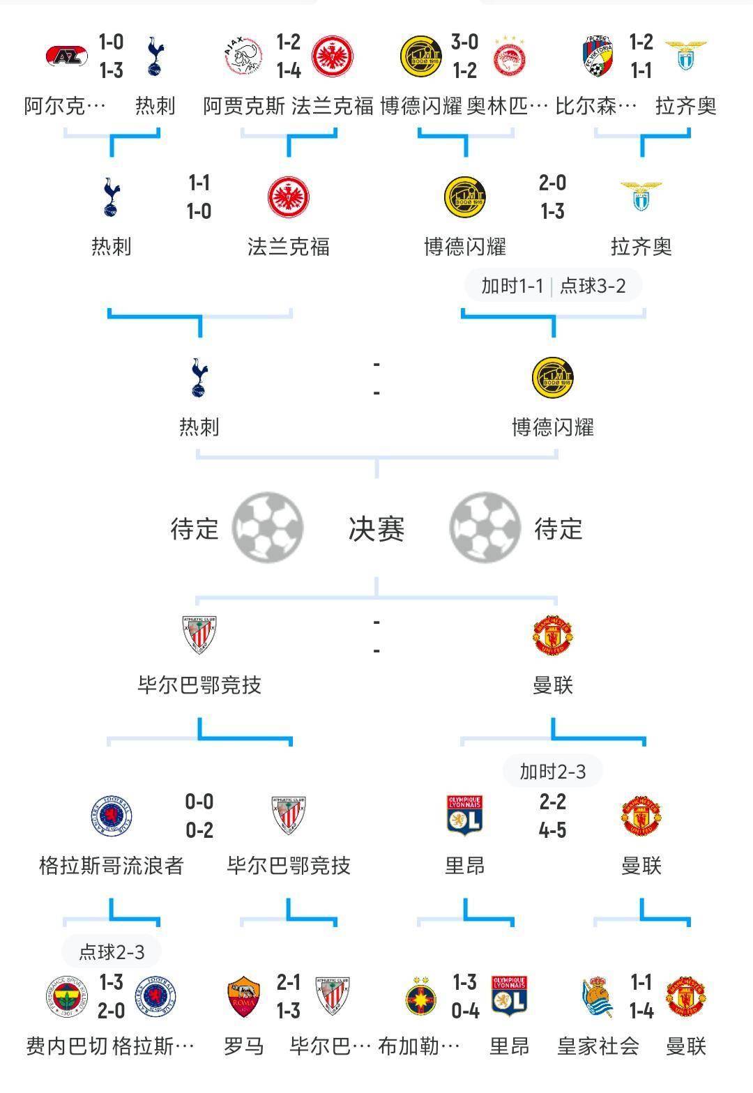 开云-欧联冲刺阶段走向成谜，葡萄牙体育刷新队史纪录，气氛紧张，数据趋势出现新变化的简单介绍