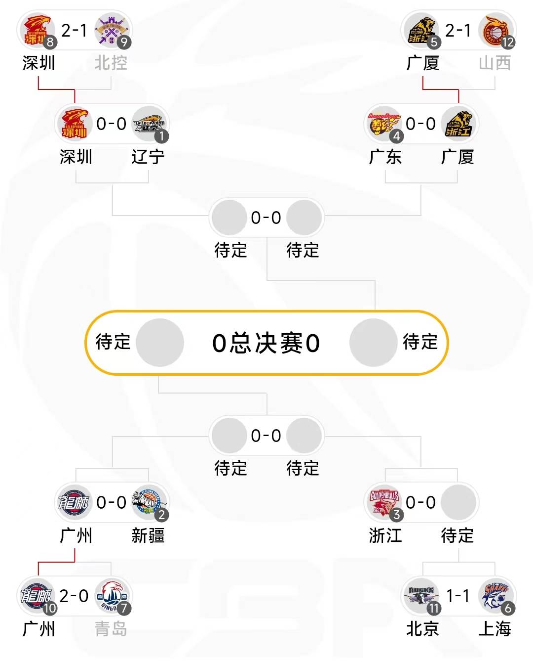 开云体育-关于CBA常规赛倒计时，法兰克福今夜内部沟通，细节引发关注，悬念犹存，医务组通报恢复的信息